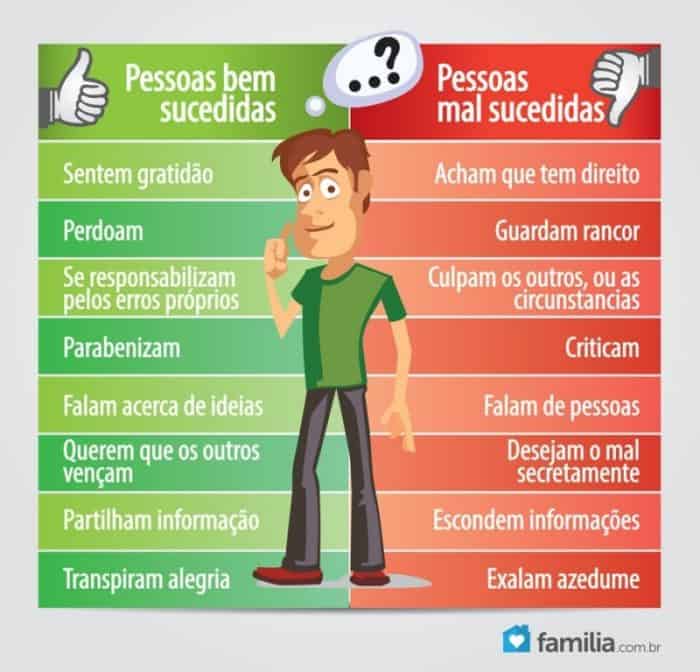 Como ser uma pessoa bemsucedida Familia